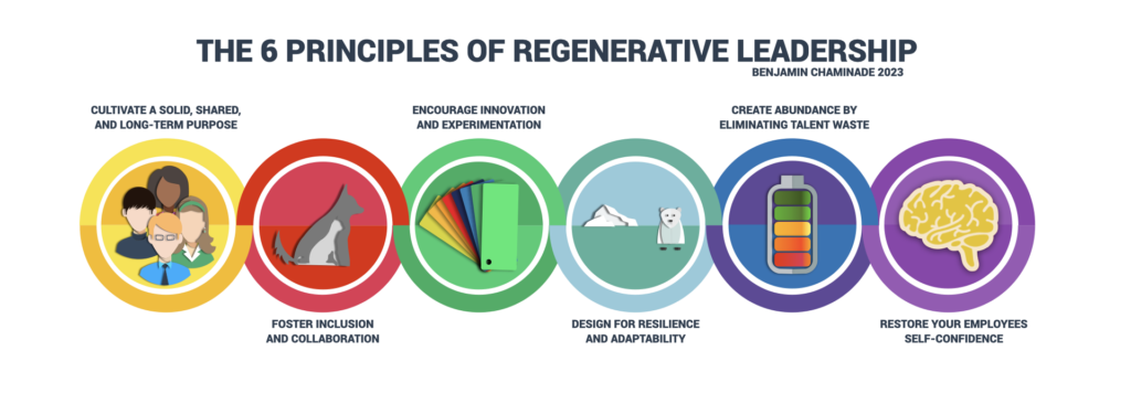 6 priniciples of Regenerative leadership