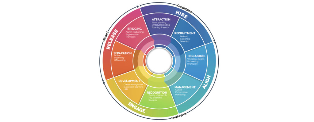 regenerative management of talents